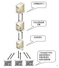 城市照明綜合控制系統(tǒng) 技術(shù)驅(qū)動(dòng)的智慧城市之光